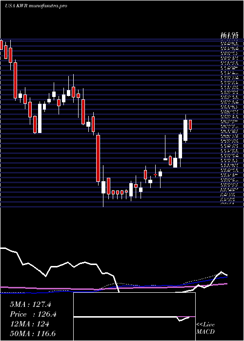 weekly chart QuakerChemical