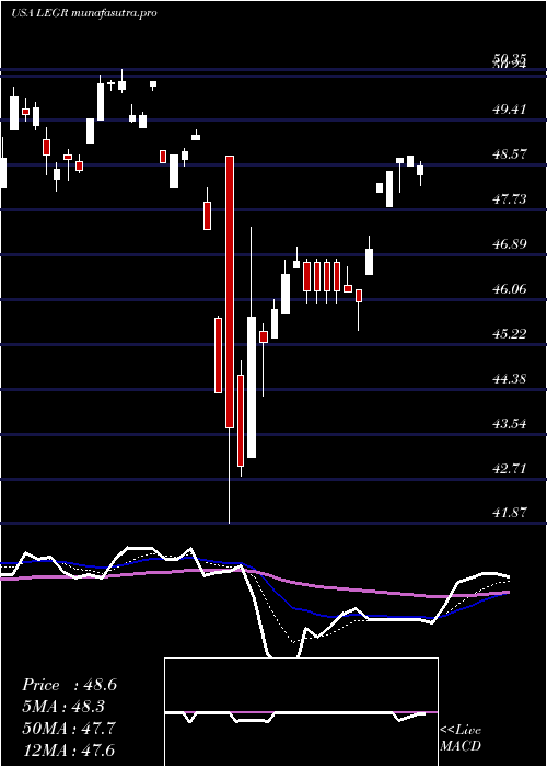  Daily chart FirstTrust