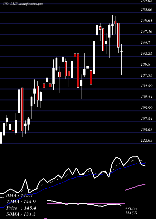 Daily chart LimbachHoldings