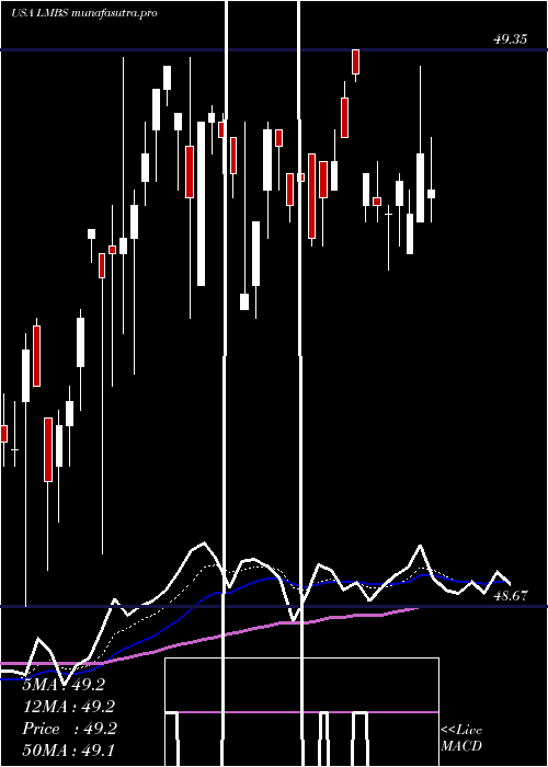  Daily chart FirstTrust