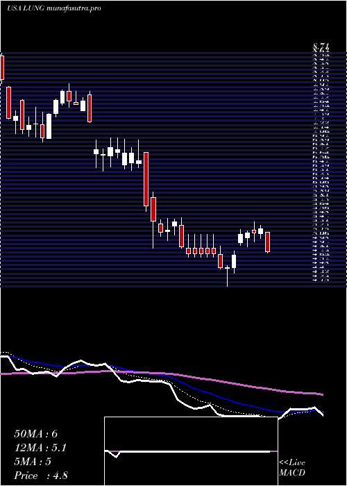  Daily chart ProlungInc