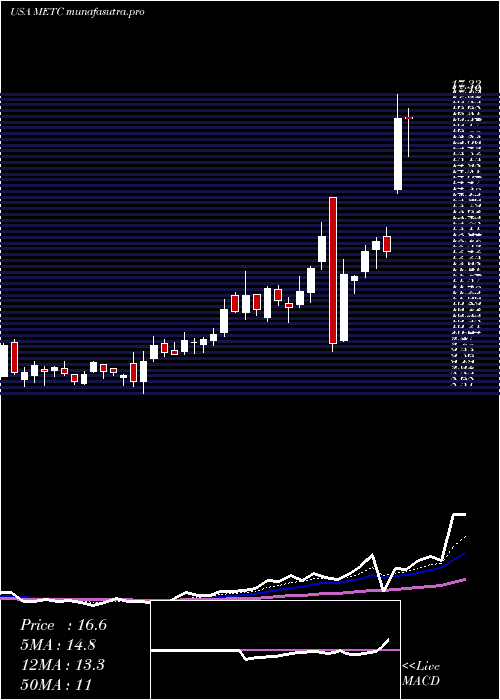 Daily chart RamacoResources