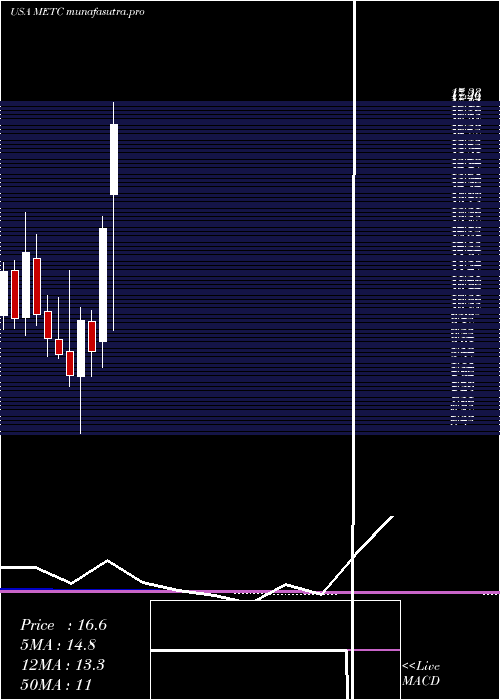 monthly chart RamacoResources
