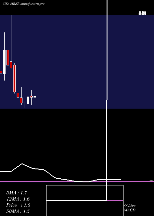 monthly chart MarkerTherapeutics