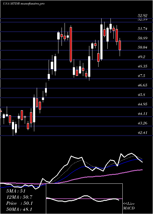 Daily chart MatadorResources