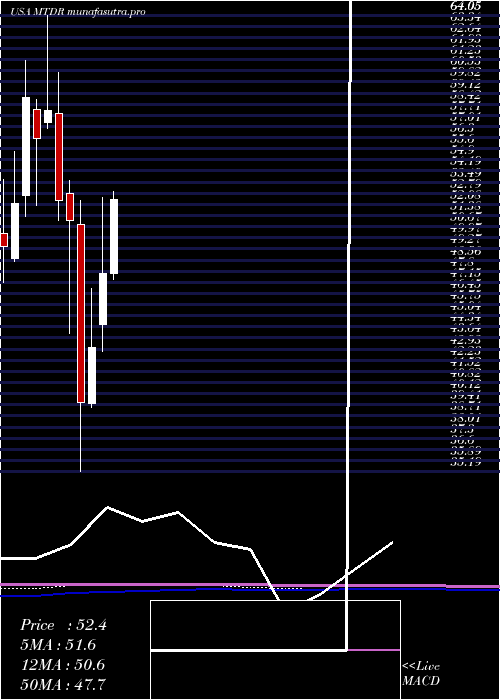 monthly chart MatadorResources