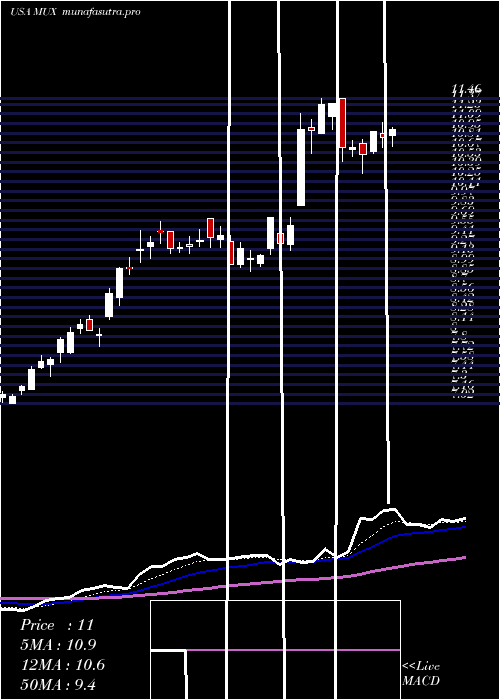 Daily chart McewenMining