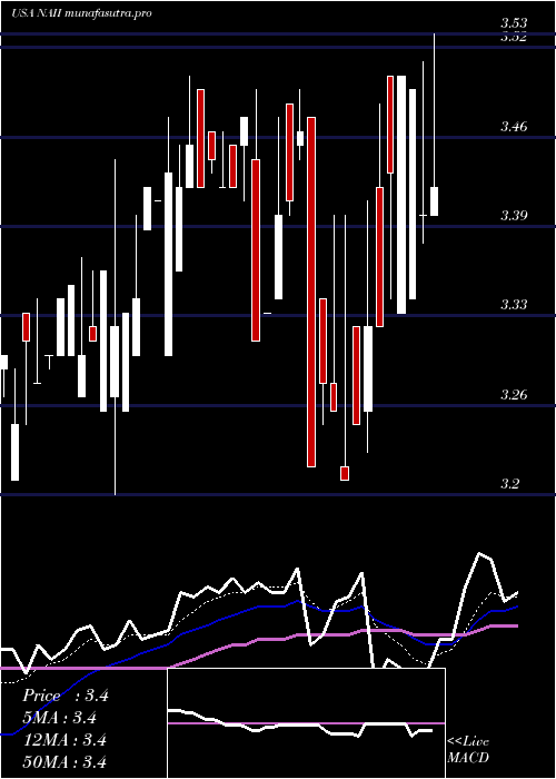 Daily chart NaturalAlternatives
