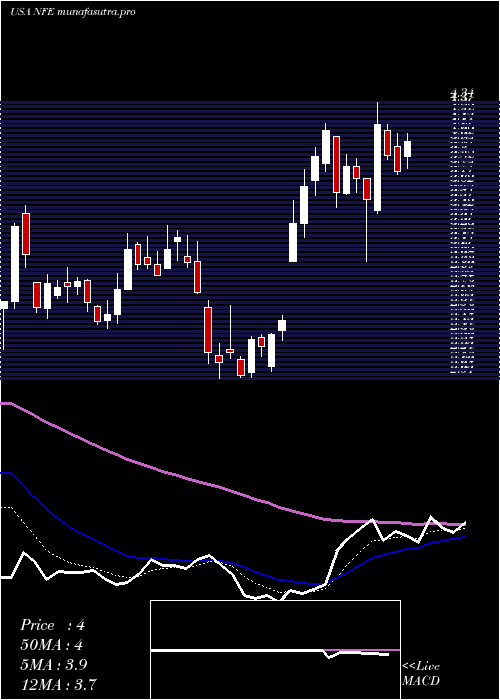 Daily chart NewFortress