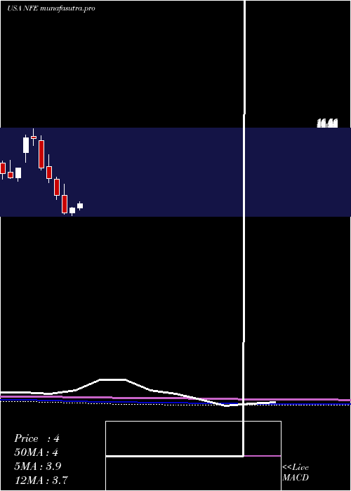 monthly chart NewFortress