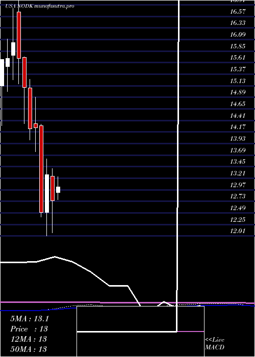 monthly chart NiHoldings