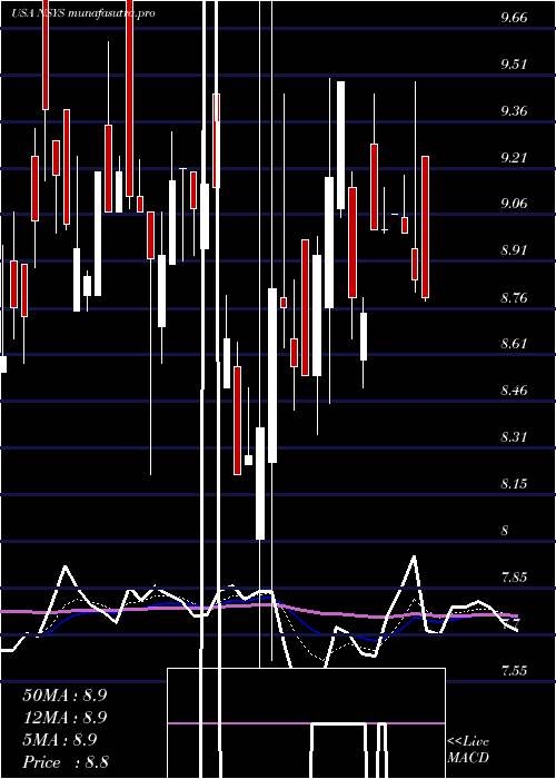 Daily chart NortechSystems