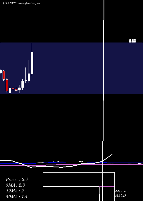 monthly chart NovaLifestyle