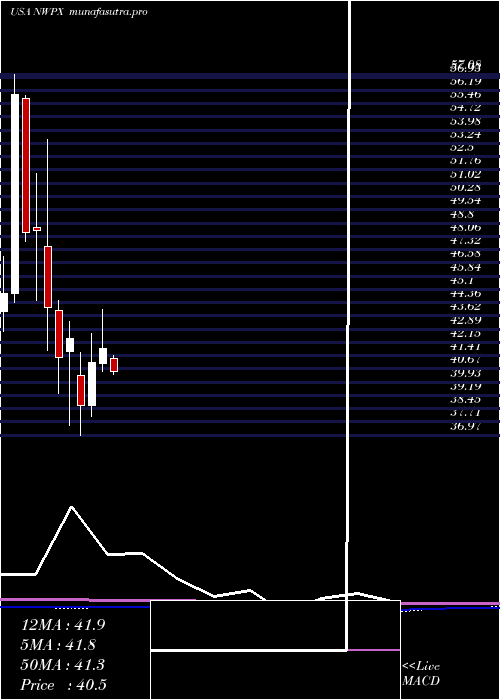  monthly chart NorthwestPipe