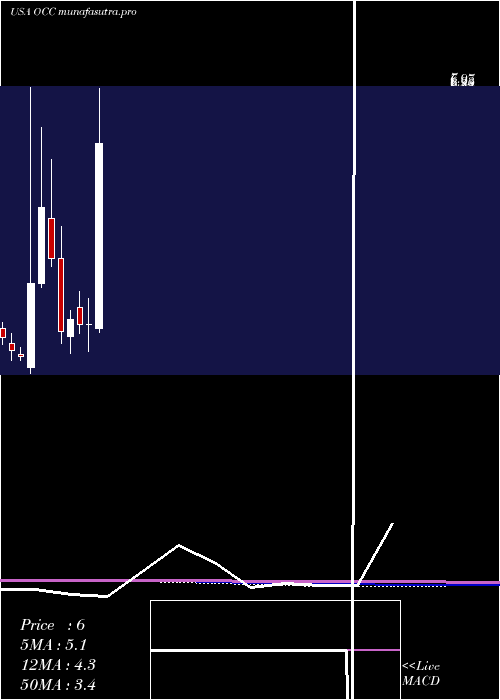 monthly chart OpticalCable