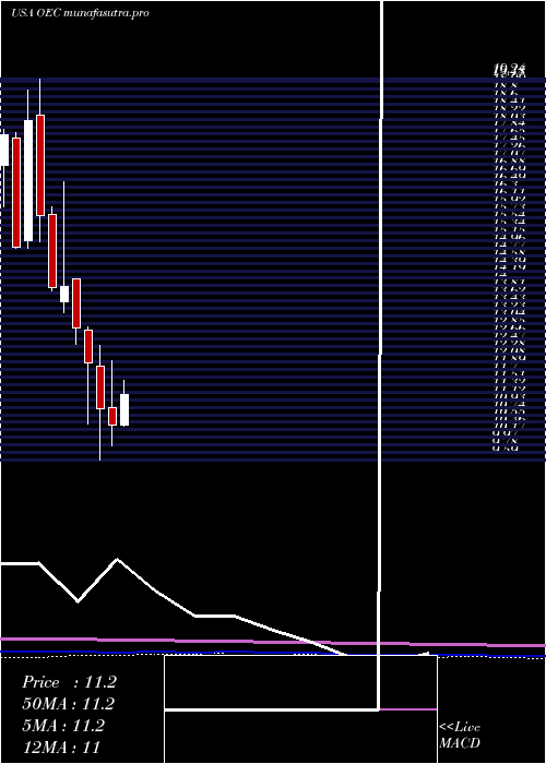monthly chart OrionEngineered