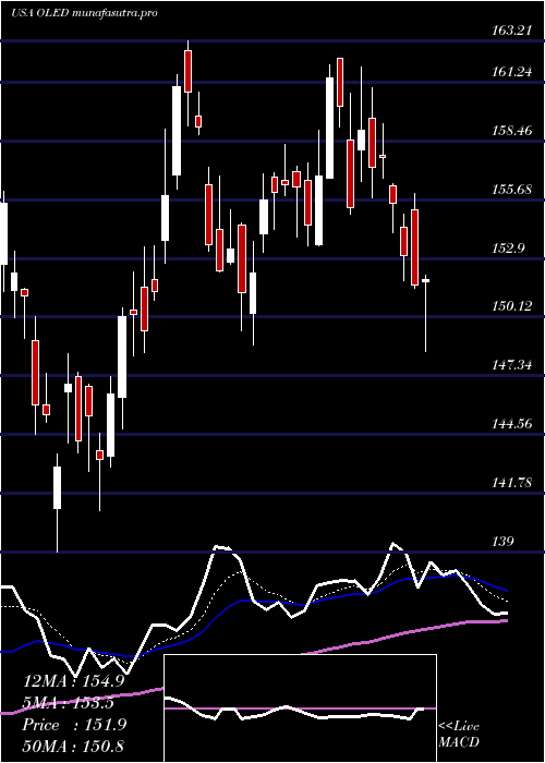 Daily chart UniversalDisplay