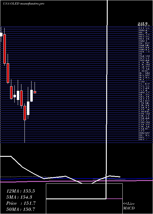 monthly chart UniversalDisplay
