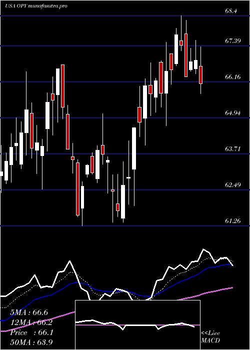 Daily chart OppenheimerHoldings