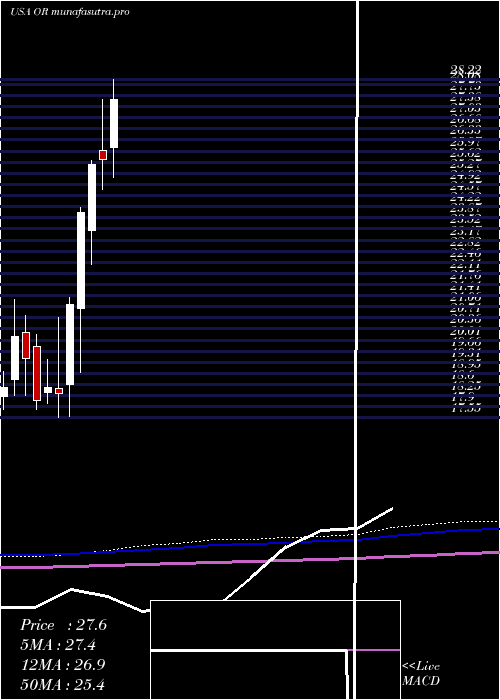 monthly chart OsiskoGold