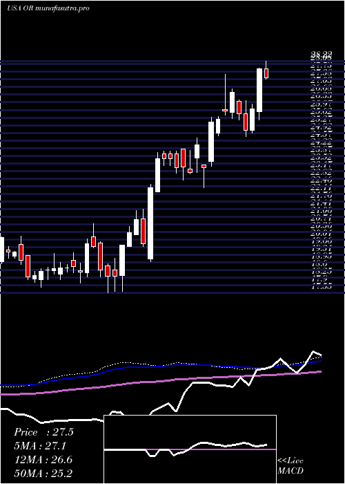 weekly chart OsiskoGold