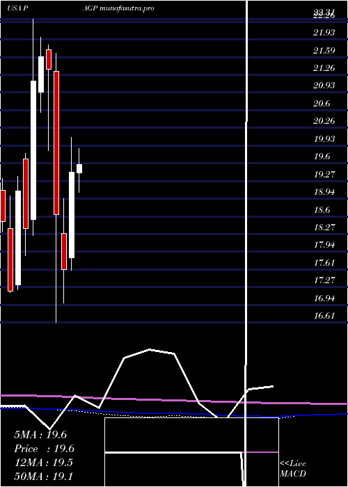 monthly chart PlainsGroup