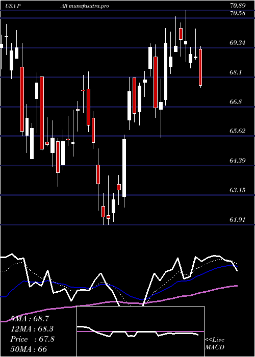 Daily chart ParTechnology