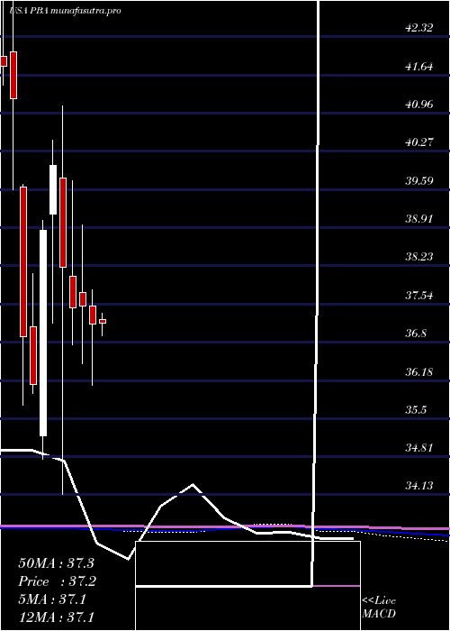  monthly chart PembinaPipeline