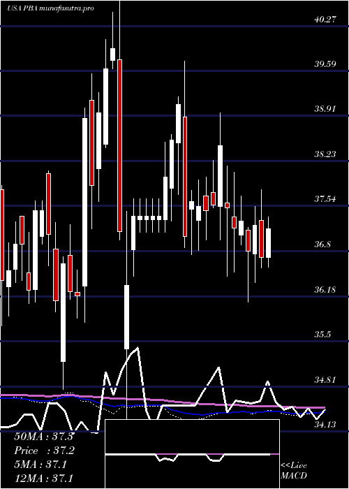  weekly chart PembinaPipeline