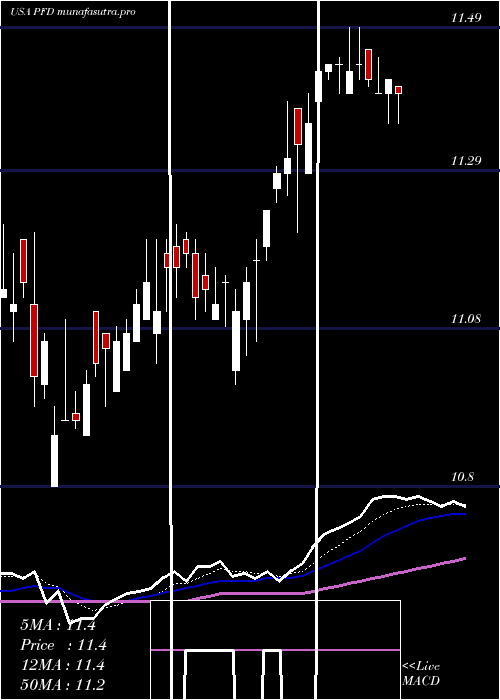 Daily chart FlahertyCrumrine