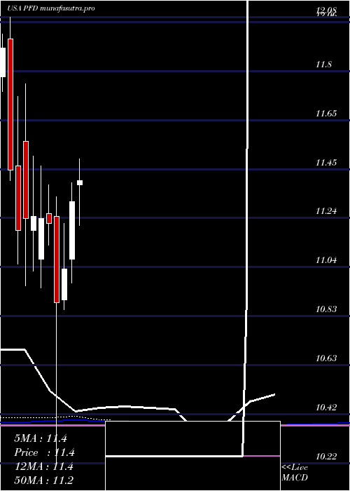 monthly chart FlahertyCrumrine