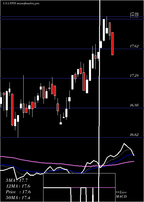 Daily chart CabcoSeries