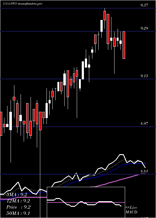 Daily chart FlahertyCrumrine