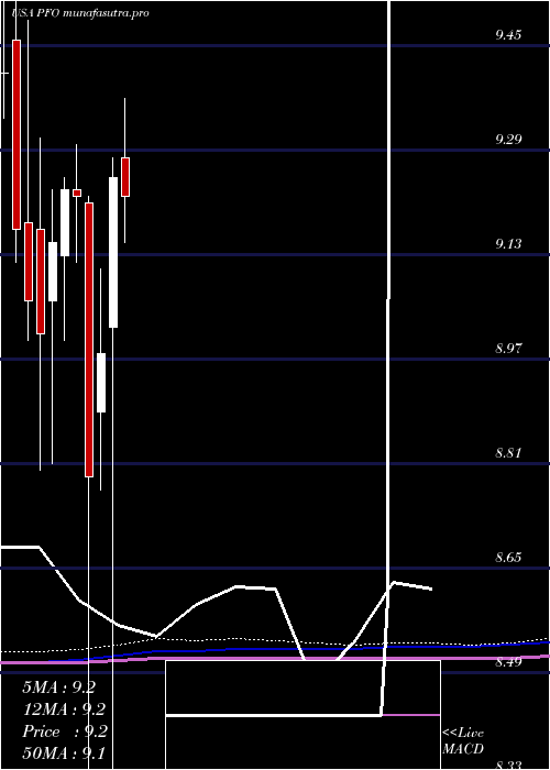 monthly chart FlahertyCrumrine