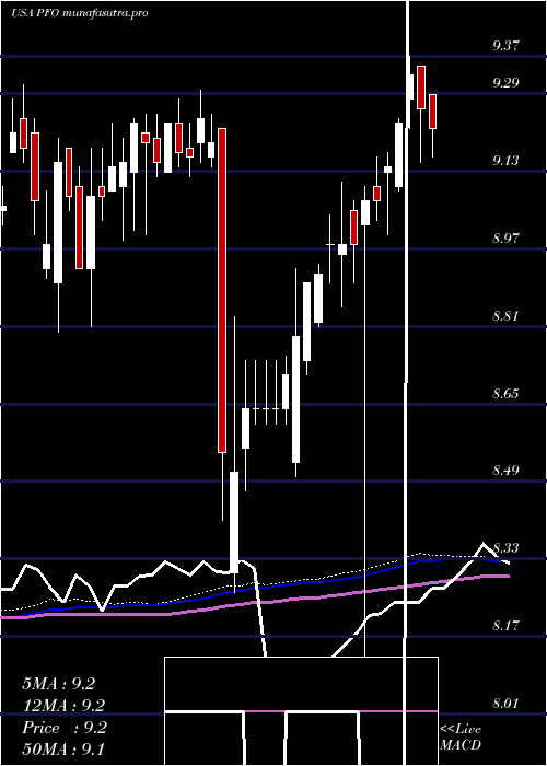 weekly chart FlahertyCrumrine
