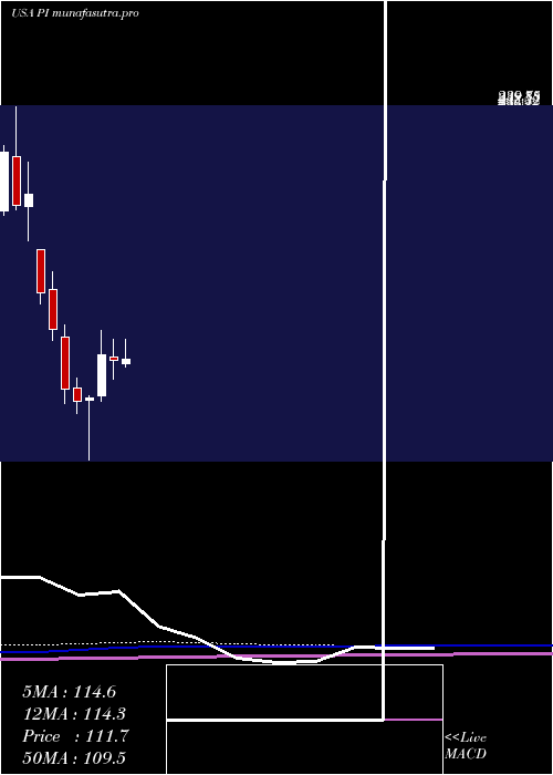  monthly chart ImpinjInc