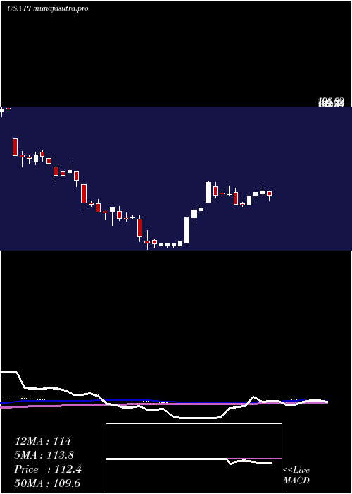  weekly chart ImpinjInc