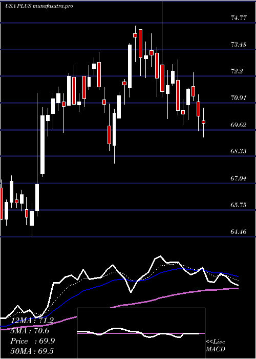 Daily chart EplusInc