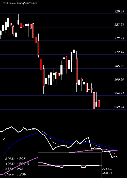 Daily chart InsuletCorporation