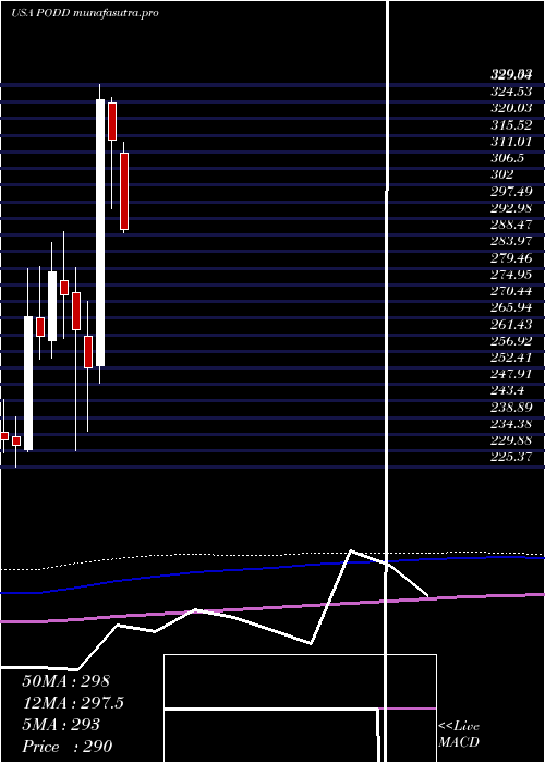 monthly chart InsuletCorporation