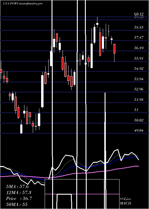 Daily chart PowerIntegrations