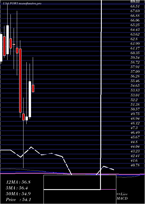 monthly chart PowerIntegrations
