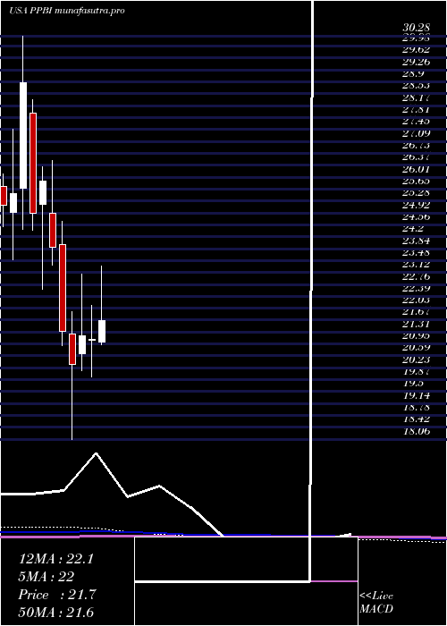 monthly chart PacificPremier