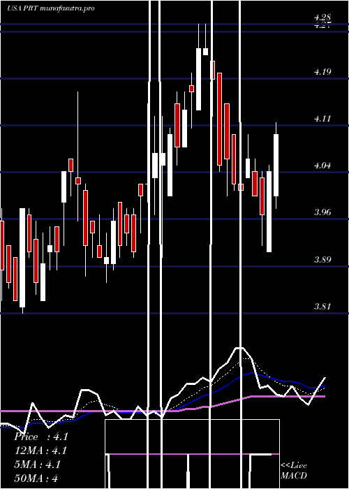 Daily chart PermrockRoyalty