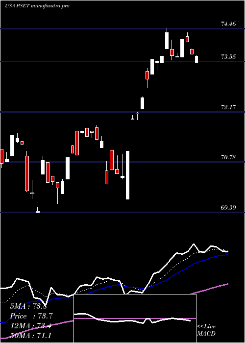 Daily chart PrincipalPrice