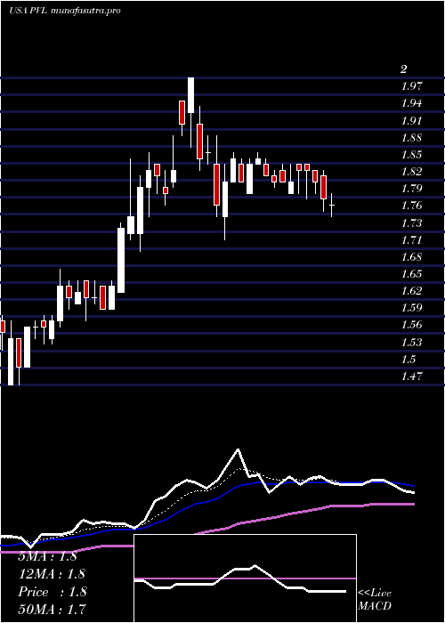 Daily chart PermianvilleRoyalty
