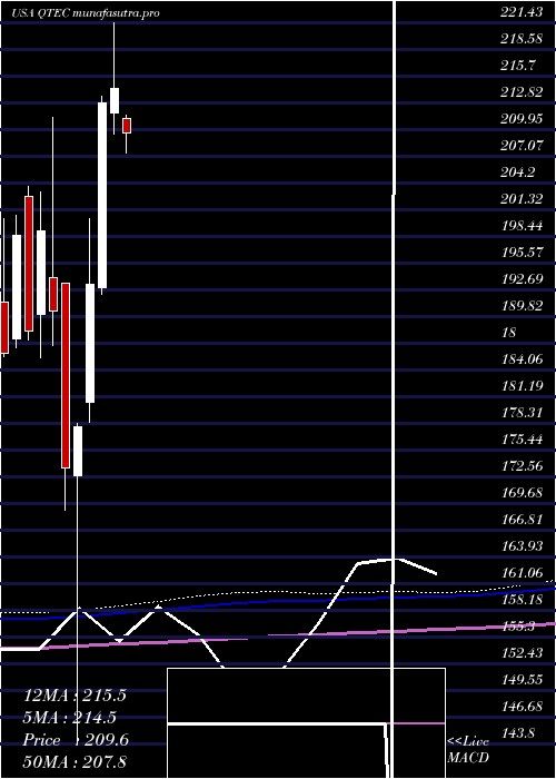  monthly chart FirstTrust