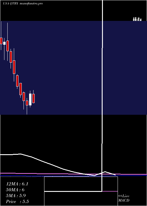 monthly chart QuanterixCorporation