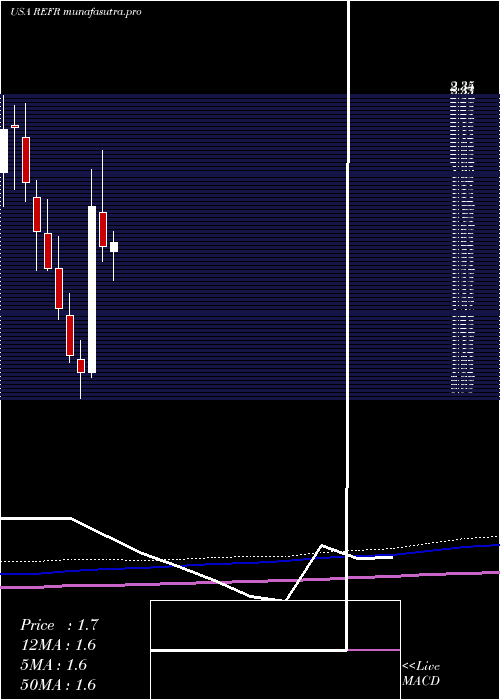 monthly chart ResearchFrontiers