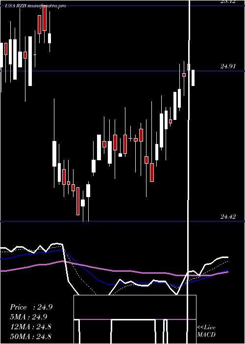 Daily chart ReinsuranceGroup